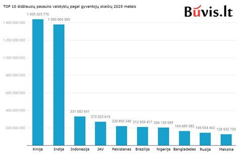statistinė senėjančios visuomenės diagrama
