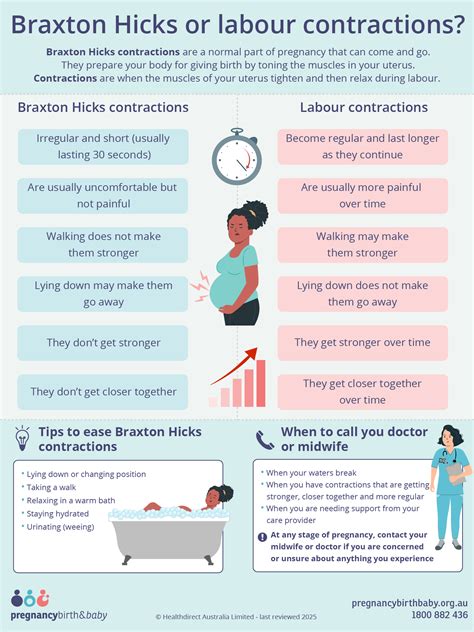 Braxton-Hicks susitraukimai ir tikrieji sąrėmiai