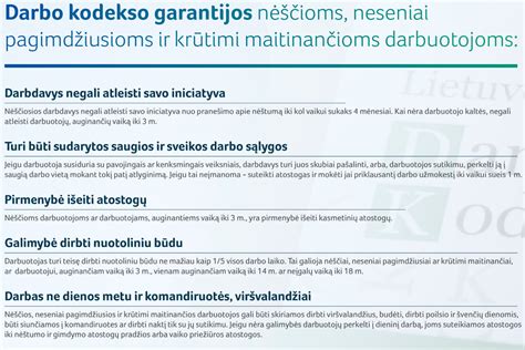 Nėštumo ir gimdymo atostogų trukmės schema