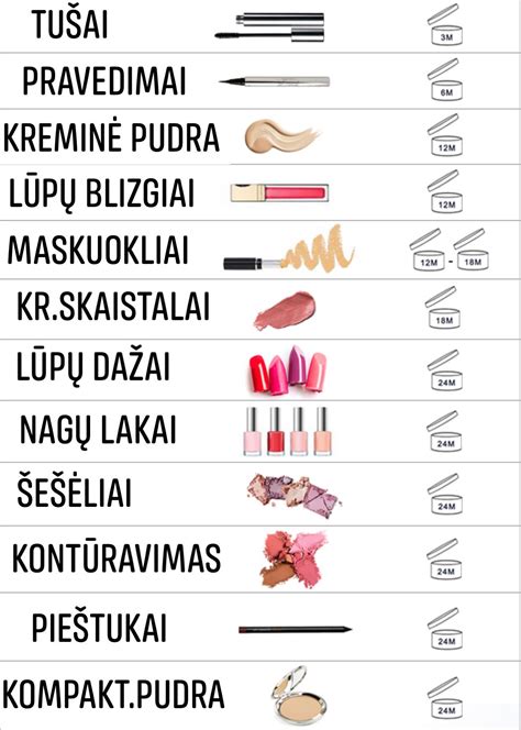 kosmetikos galiojimo laiko žymėjimas ant pakuotės