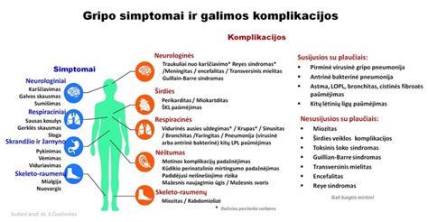 Gimdos rando niša ir galimos komplikacijos