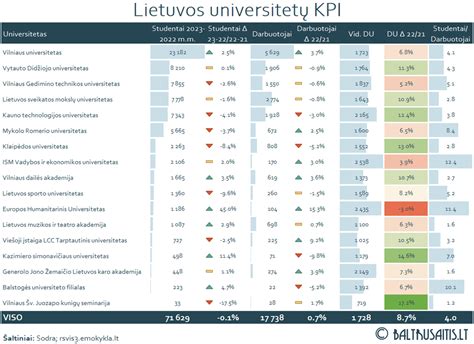 Lietuvos turtingiausių verslininkų palyginimas