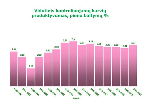 Karvių abortų klasifikacija