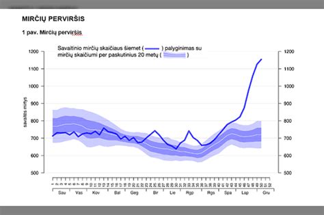 Embriono mirtingumas ir jo priežastys