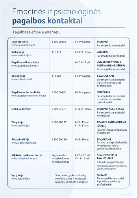 Pagalbos numeriai ir kontaktai, pabrėžiant greitos reakcijos svarbą