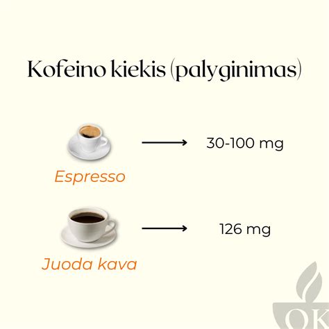 Kofeino kiekis įvairiuose gėrimuose