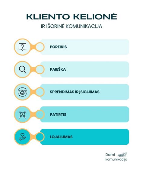 Kliento kelionė socialinių paslaugų gavime