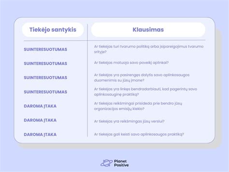 Teisingas makšties tablečių vartojimo būdas