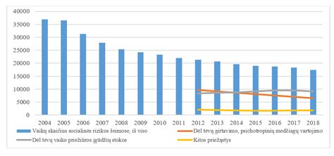 Statistika: Tėvų globos netekusių vaikų skaičius Lietuvoje