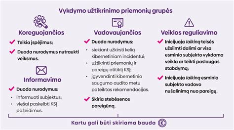 Saugumo reikalavimų ženklai globos namuose