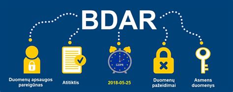 BDAR (GDPR) reikalavimų schema: duomenų valdytojo atsakomybės