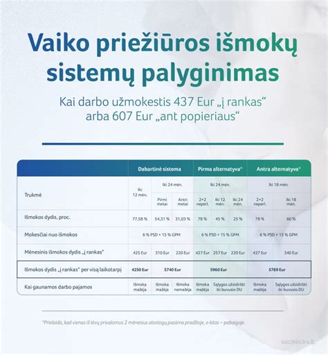 Socialinio draudimo stažo reikalavimai motinystės išmokoms