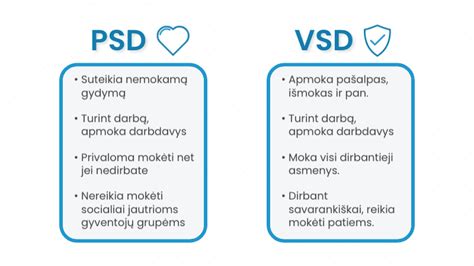 VSD ir PSD įmokų apskaičiavimo schema