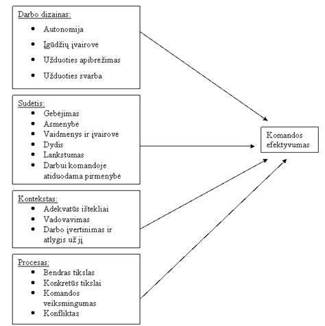Struktūrinė schema: Tarpinstitucinio bendradarbiavimo modelis