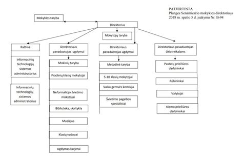 Balanso struktūros schema