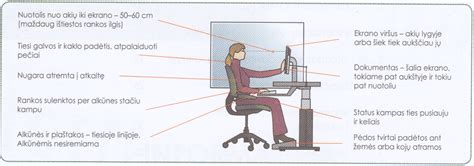Taisyklinga sėdėsena prie kompiuterio
