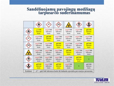 Cheminių ingredientų etiketės