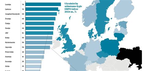 Infografika apie verslo sąsajas