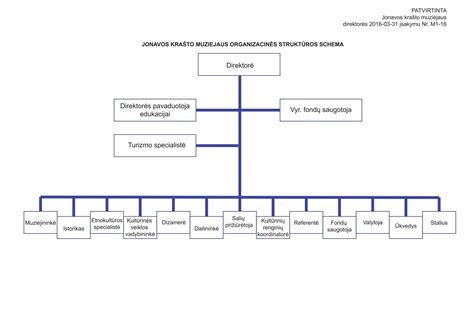 Organizacinė schema su pažymėtu tiesioginiu vadovu