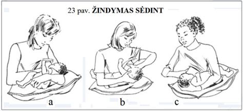 Taisyklinga kūdikio žindymo padėtis