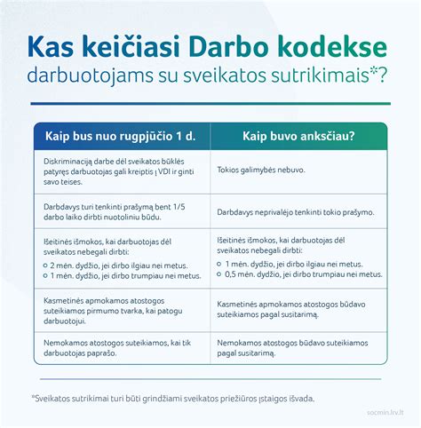 Darbo kodekso 57 straipsnio lentelė