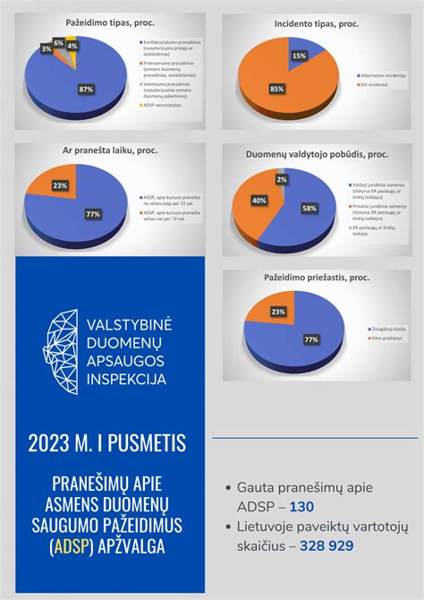 Infografika: Asmens duomenų saugumo principai