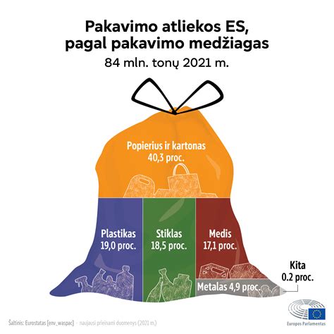 Įvairių vokiškų skalbiklių pakuočių iliustracija