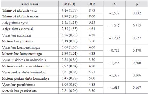 Mobilių auklių savybių palyginimas