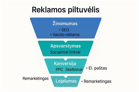 Konstruotų nešioklių pavyzdžiai