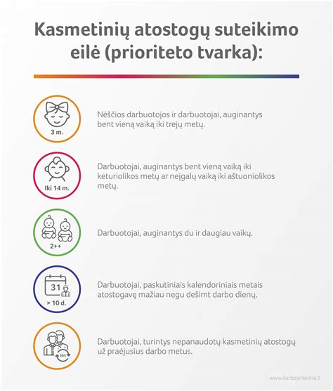 Infolentelė apie papildomas 14 dienų po komplikuoto gimdymo