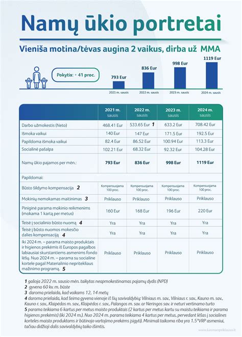 Vyriausių mamų portretai ir statistika