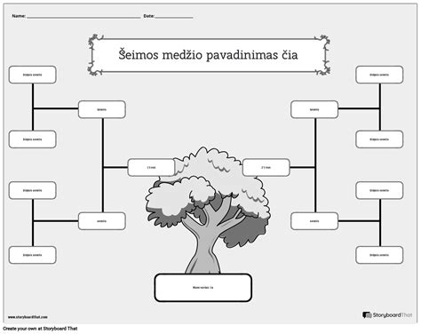 Šeimos medžio su skirtingomis sudėtimis schema
