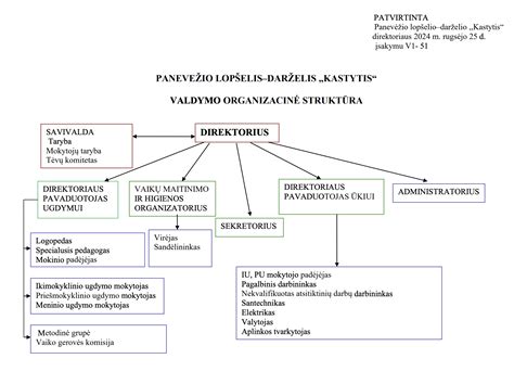 Panevėžio lopšelis-darželis 