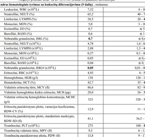 Infografika: Bendro kraujo tyrimo paruošimas
