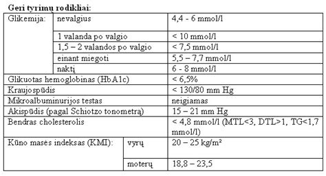 Lentelė: Bendro kraujo tyrimo rodiklių normos (orientacinės)