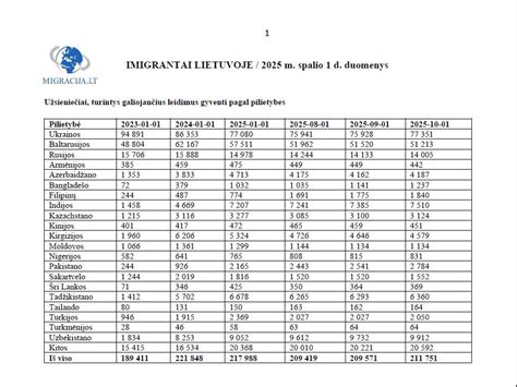Infografika apie globos išmokas Lietuvoje