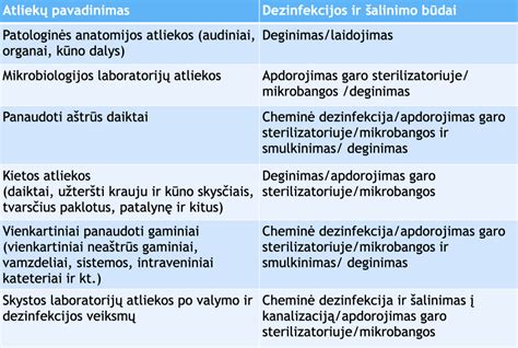 Infekuotos bambutės požymiai