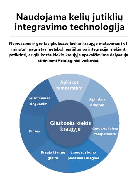 Grafikas: gliukozės kiekio kraujyje dinamika po gimimo