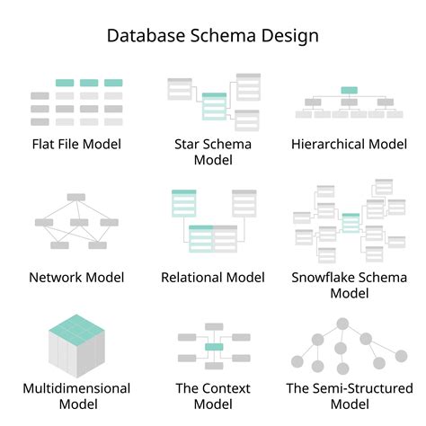 Džinso nestabilumo schema