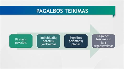 pagalbos teikimo struktūros iliustracija