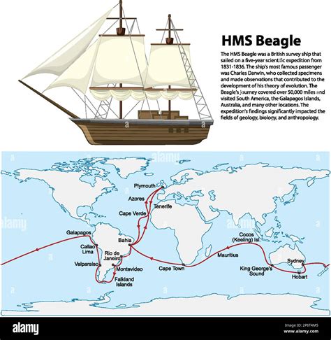 HMS Beagle maršrutas ir ekspedicijos žemėlapis