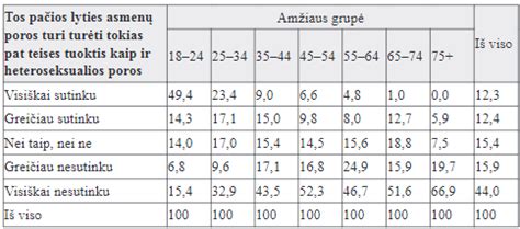 Ankstukų amžiaus skaičiavimas: biologinio ir koreguoto amžiaus palyginimas
