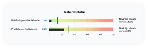 Ovuliacijos testo rezultatų pavyzdžiai ir jų aiškinimas