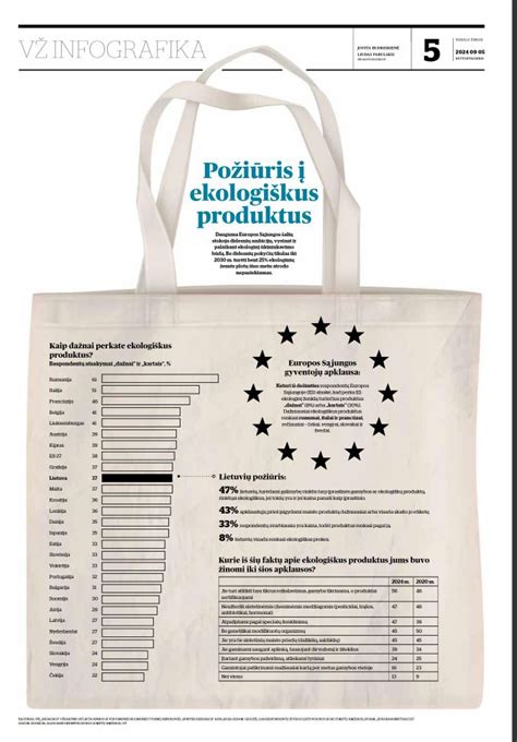 Lietuvos visuomenės požiūrio į abortus apklausos rezultatai