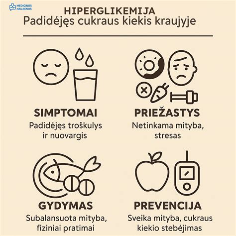 Mažo cukraus kiekio kraujyje simptomai