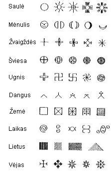Planetų simboliai ir jų pavadinimai
