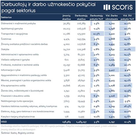 Darbuotojų skaičiaus ir pareigų diagrama globos įstaigoje
