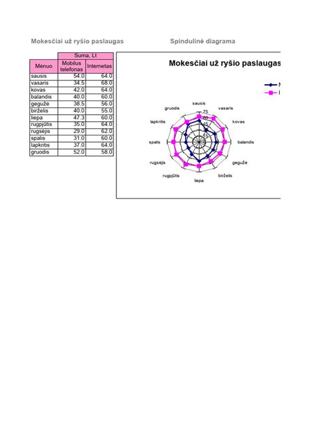 12 astrologinių namų diagramos paaiškinimas