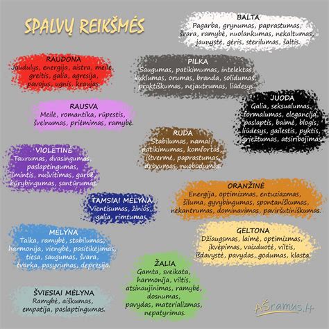 Nosies išskyrų spalvų reikšmės infografikas