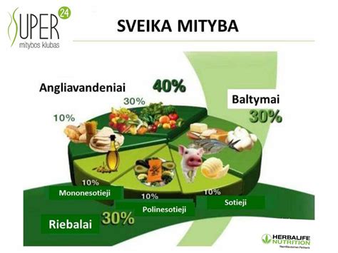 Vitaminų ir mineralų, svarbių nėštumo metu, infografika